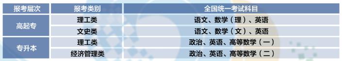 福建信息职业技术学院2024年高等学历继续教育招生简章