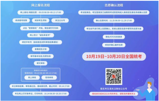 2024年浙江省成人高考报考流程