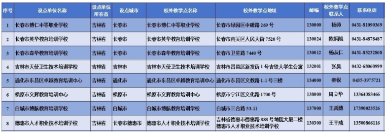 北华大学2024年经教育部备案的高等学历继续教育校外教学点一览
