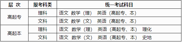 2024年广西成人高考考试时间：10月19日至10月20日