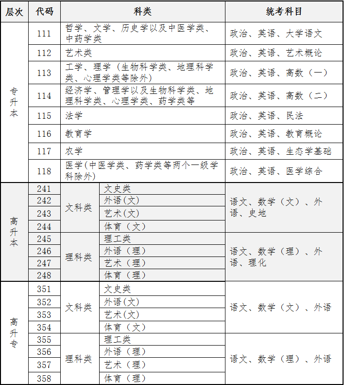2024年10月海南成人高考考试时间：10月19日至20日