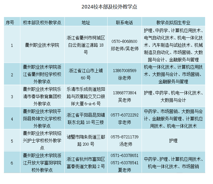 衢州职业技术学院的函授专业有哪些？教学点有哪些？