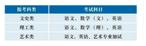 浙江商业职业技术学院的成考招生计划是什么？考试科目有哪些？