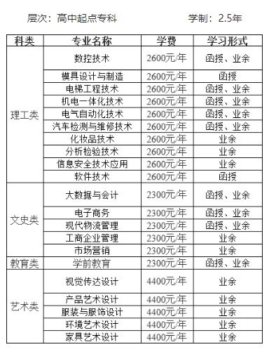 中山职业技术学院的成人大专专业有哪些？怎么报名？