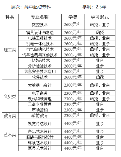 中山职业技术学院成考的学历靠谱吗？招生计划是什么？