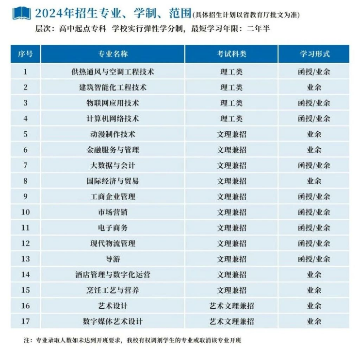 浙江商业职业技术学院的成考学历靠谱吗？招生计划是什么？
