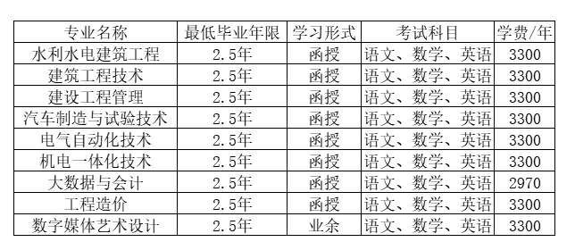 浙江同济科技职业学院的成考考试科目有哪些？办学地址在哪里？