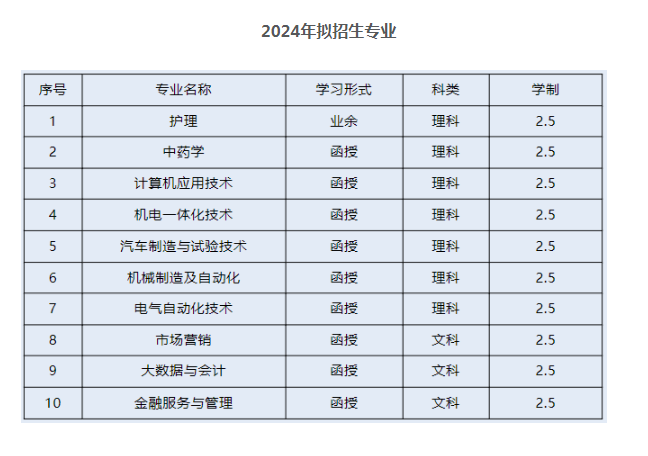 衢州职业技术学院的函授专业有哪些？教学点有哪些？