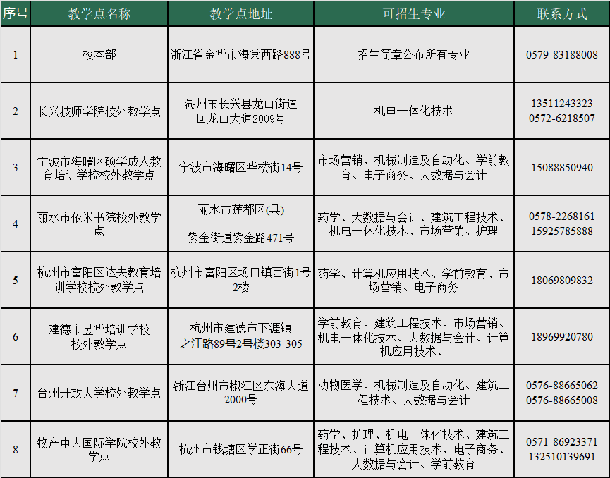 金华职业技术大学的成考教学点有哪些？办学地址在哪里？