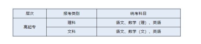 衢州职业技术学院的成考怎么报名？考试科目有哪些？