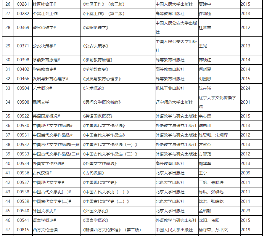 辽宁省高等教育自学考试2025年4月理论课考试教材信息表