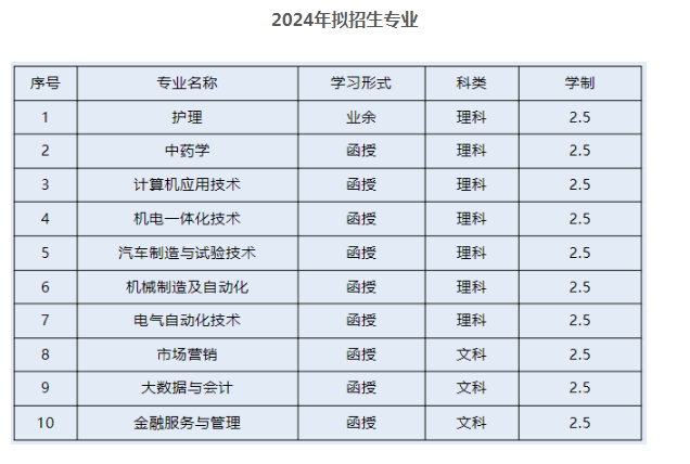 衢州职业技术学院的成考怎么报名？考试科目有哪些？