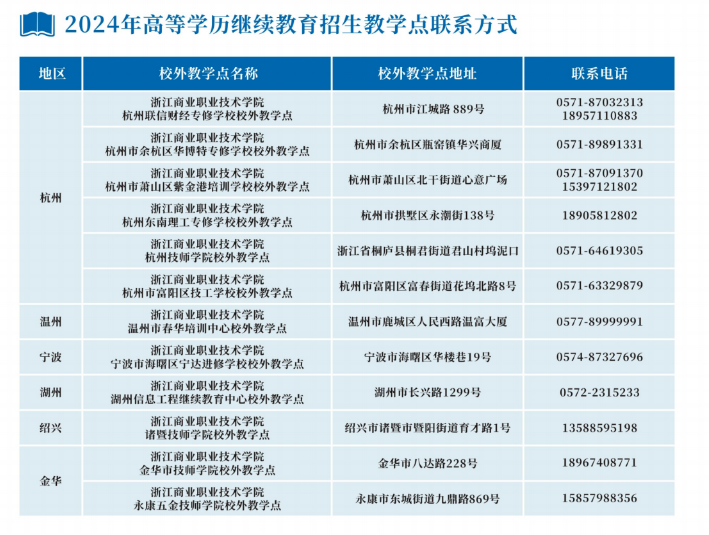 浙江商业职业技术学院的成考教学点有哪些?学历好吗? 浙江商业职业技术学院的成考教学点有哪些?学历好吗?