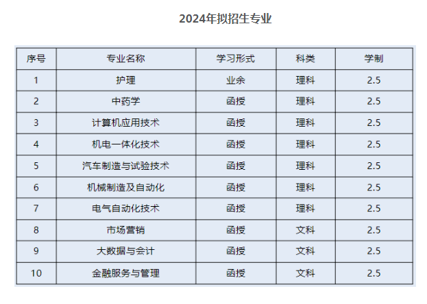 衢州职业技术学院的学历靠谱吗？函授专业有哪些？