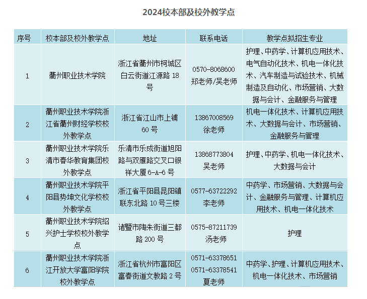 衢州职业技术学院的成考办学地址在哪里？登录网址是什么？