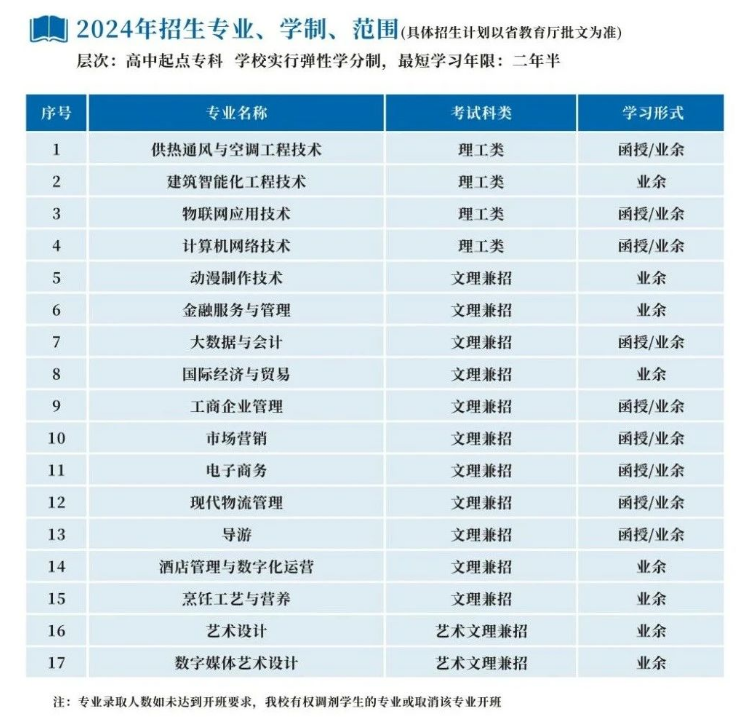 浙江商业职业技术学院的成考招生计划是什么？考试科目有哪些？