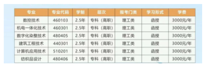 浙江工业职业技术学院的成考怎么报名?招生计划是什么? 浙江工业职业技术学院的成考怎么报名?招生计划是什么?