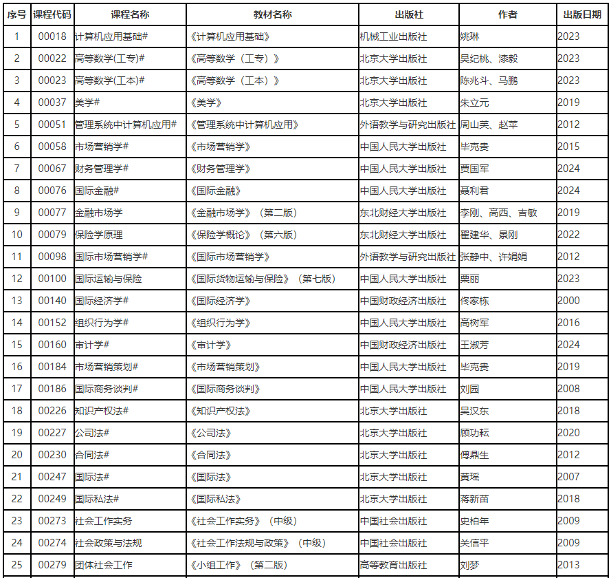 辽宁省高等教育自学考试2025年4月理论课考试教材信息表