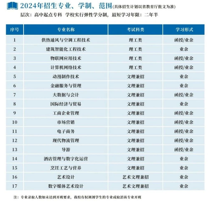 浙江商业职业技术学院的成人大专专业有哪些？办学地址在哪里？