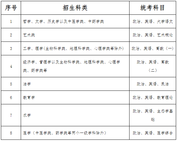 河北省成人高考相关政策解读（以2024年全国成人高校招生政策为依据）