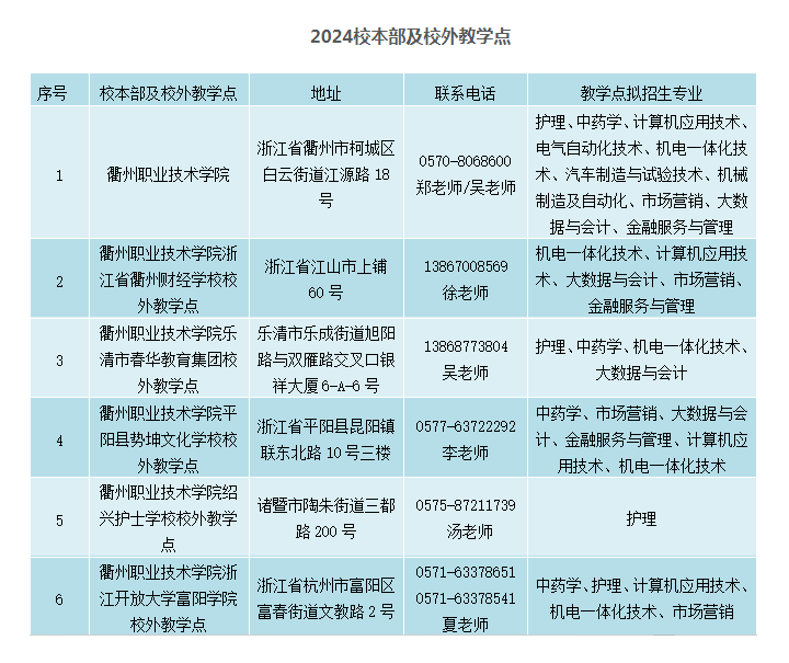 衢州职业技术学院的成考招生计划是什么？办学地址在哪里？
