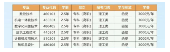 浙江工业职业技术学院成考的专业代码有哪些?怎么报名? 浙江工业职业技术学院成考的专业代码有哪些?怎么报名?