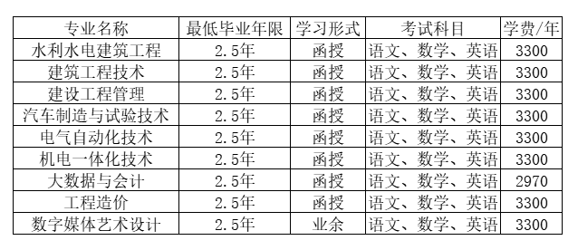 浙江同济科技职业学院的成考招生计划是什么？登录网址是什么？