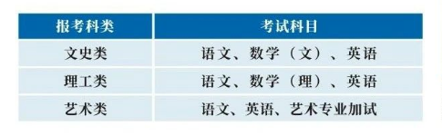 浙江商业职业技术学院的成考考试科目有哪些?怎么报名? 浙江商业职业技术学院的成考考试科目有哪些?怎么报名?