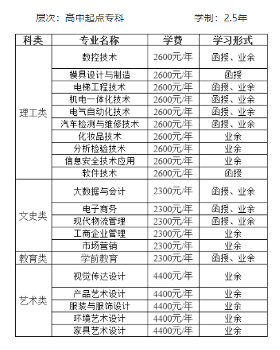 中山职业技术学院成考的招生计划是什么？学历好吗？