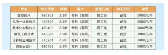 浙江工业职业技术学院的成考招生计划是什么?怎么报名? 浙江工业职业技术学院的成考招生计划是什么?怎么报名?