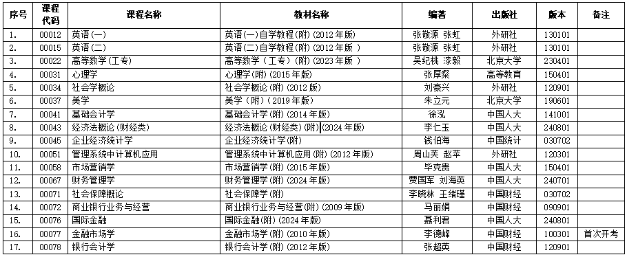 浙江省2025年4月高等教育自学考试用书目录