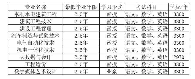 浙江同济科技职业学院的成人大专有哪些?学历好吗? 浙江同济科技职业学院的成人大专有哪些?学历好吗?