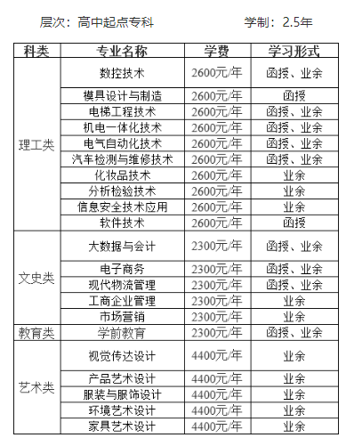 中山职业技术学院的成考考试科目有哪些？学历好吗？