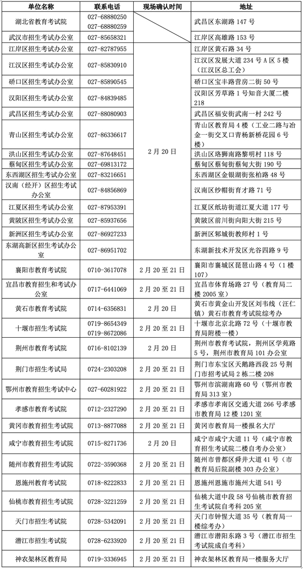 湖北省2025年4月高等教育自学考试网上报名须知