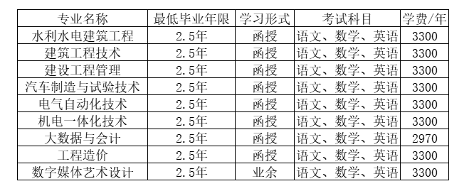 浙江同济科技职业学院的成考办学地址在哪里？成人大专有哪些？