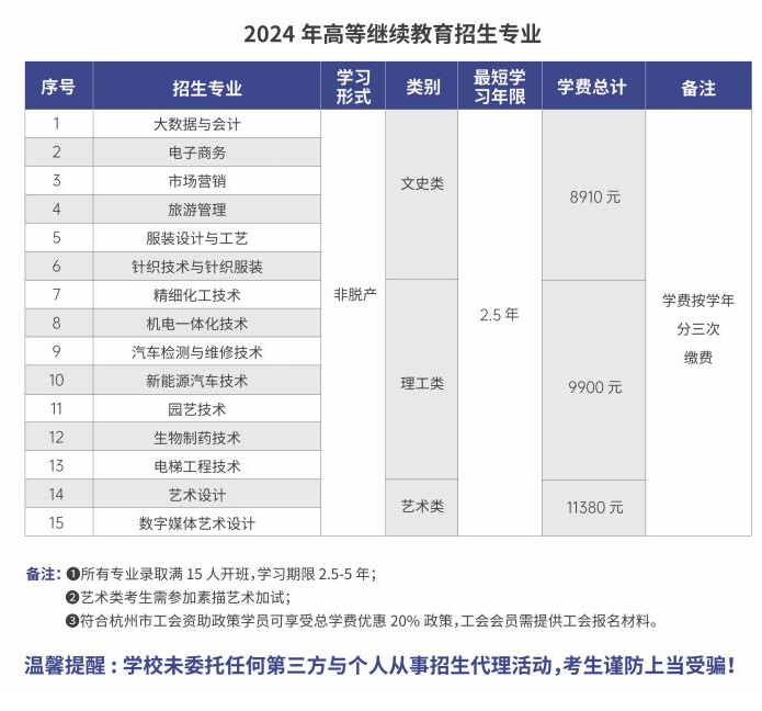 杭州职业技术学院的成考分数线是多少？招生计划是什么？
