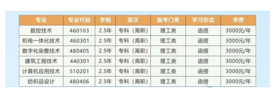 浙江工业职业技术学院的成考学历靠谱吗?成人大专专业有哪些? 浙江工业职业技术学院的成考学历靠谱吗?成人大专专业有哪些?