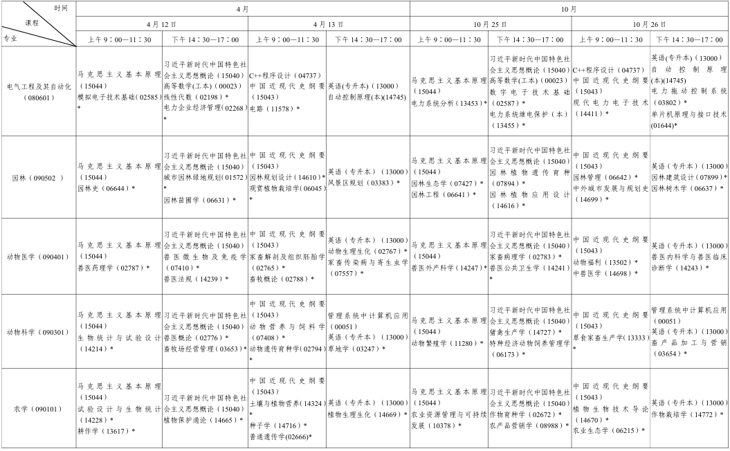 ​2025年10月陕西省自考考试安排