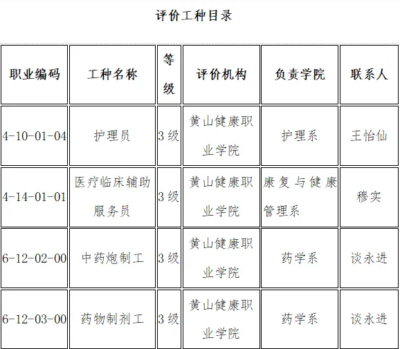 关于黄山健康职业学院开展2025年社会职业技能评价工作的通知