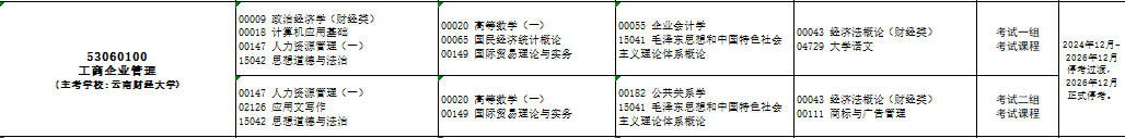 2025年10月云南省自考考试安排