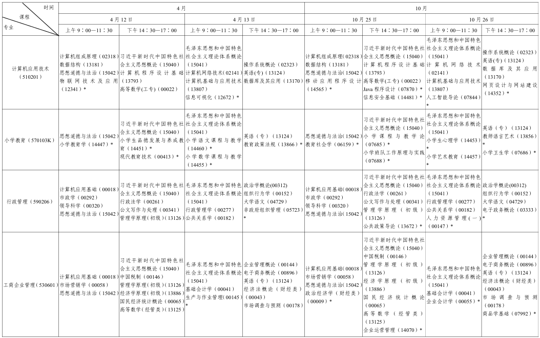 ​2025年10月陕西省自考考试安排
