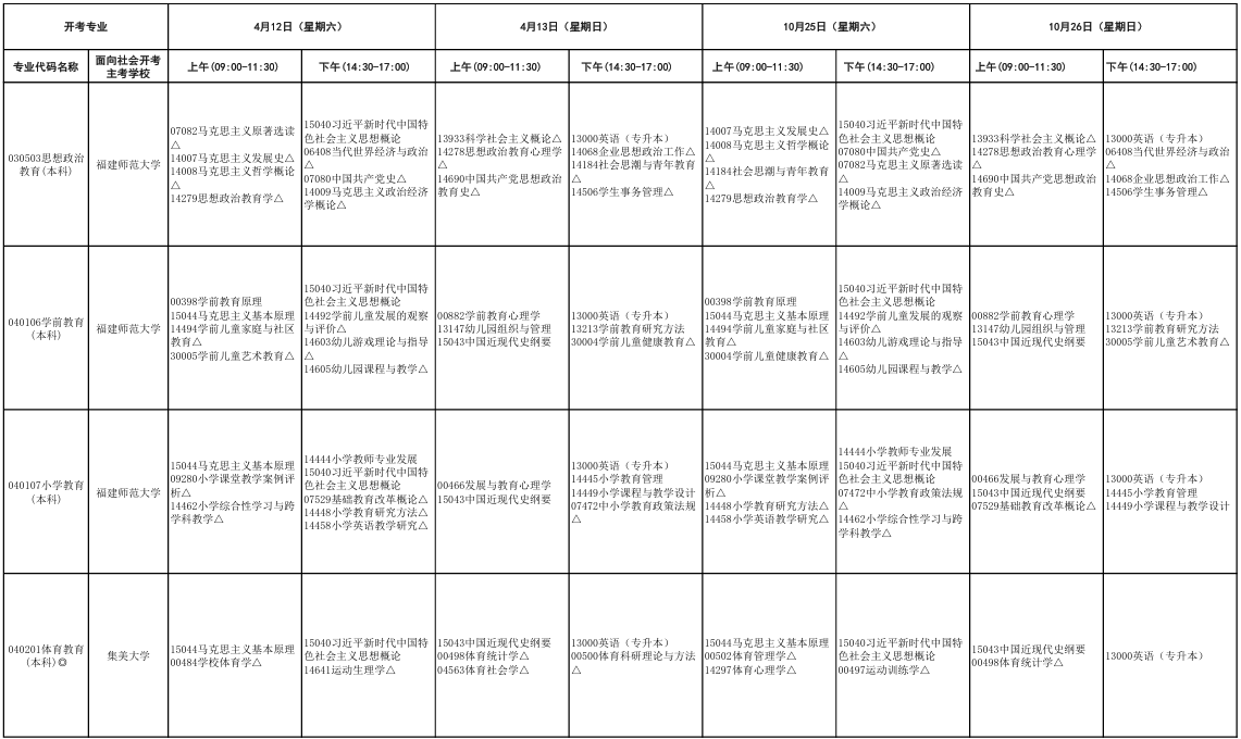 ​2025年10月福建省自考考试安排