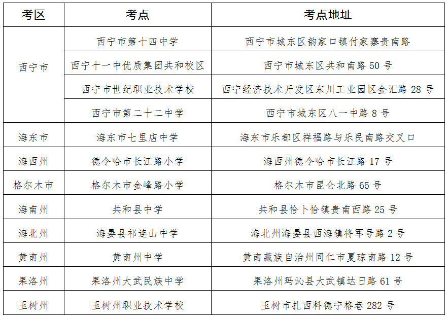 青海省教育考试网：2025年下半年自学考试温馨提示