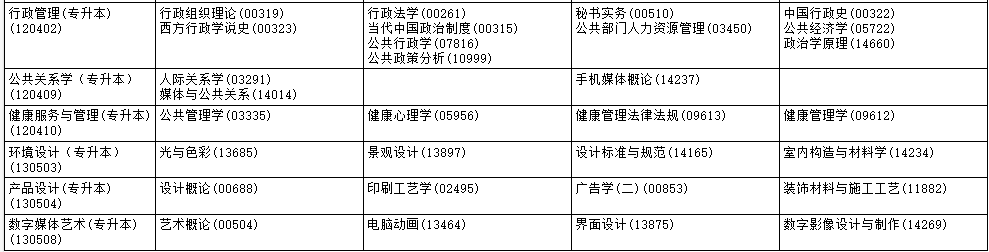 ​2025年10月黑龙江省自考考试安排