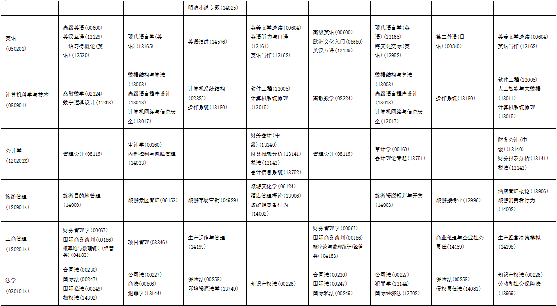 ​2025年10月海南省自考考试安排