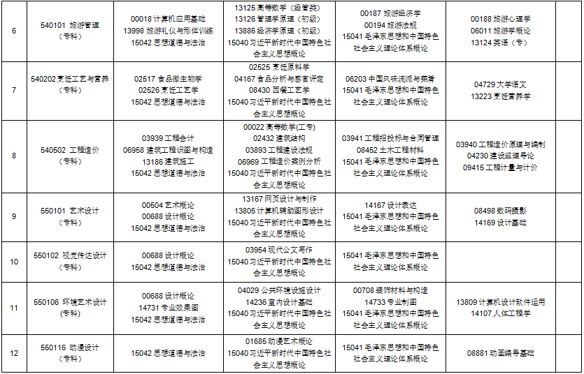 2025年10月贵州省自考考试安排