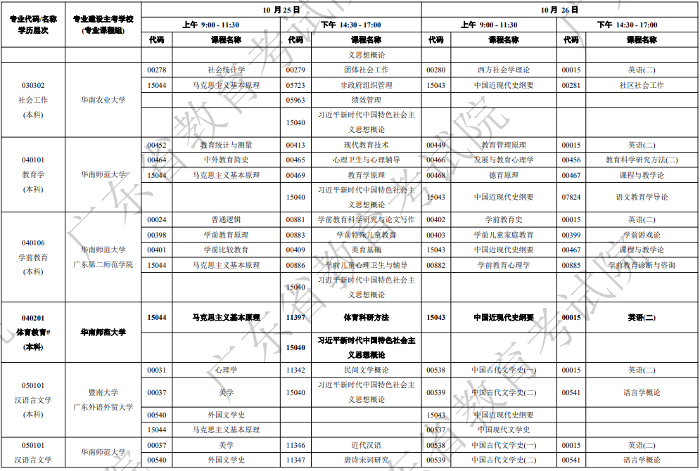 2025年10月广东省深圳市自考考试安排