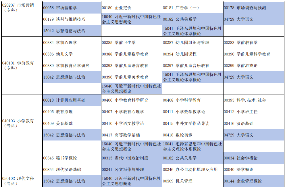 2025年10月河南省自考考试安排