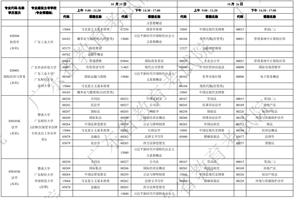 2025年10月广东省深圳市自考考试安排