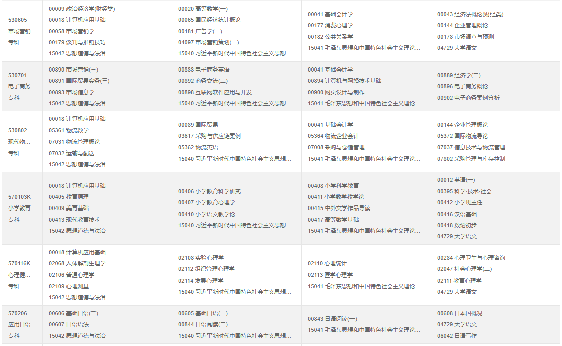 ​2025年10月重庆市自考考试安排